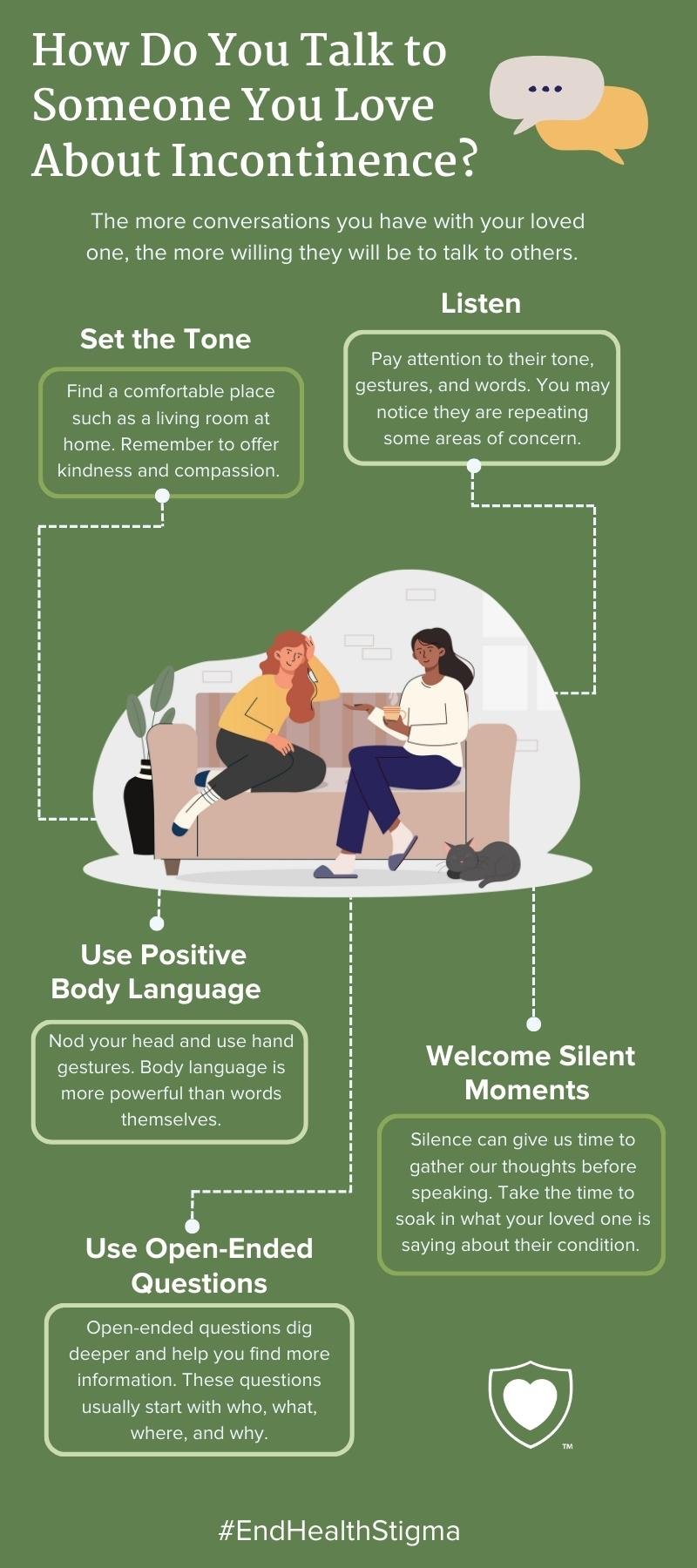How to talk to someone you love about incontinence? Set the tone, listen, use positive body language, and use open ended questions